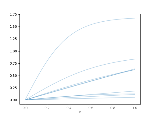 ../../_images/pymc_marketing-mmm-components-saturation-TanhSaturationBaselined-1.png