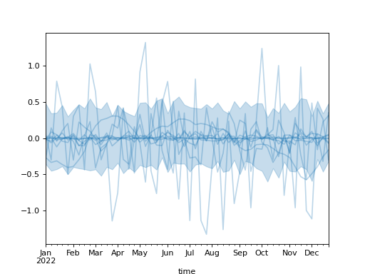 ../../_images/pymc_marketing-mmm-hsgp-HSGP-3.png